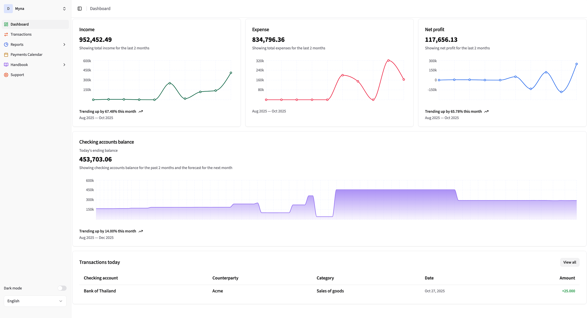 Myna system dashboard